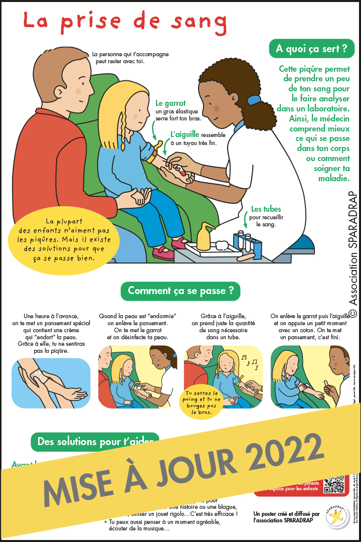 Poster La prise de sang Sparadrap